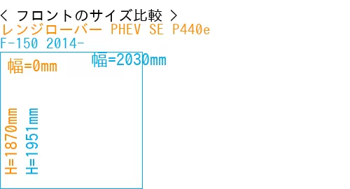 #レンジローバー PHEV SE P440e + F-150 2014-